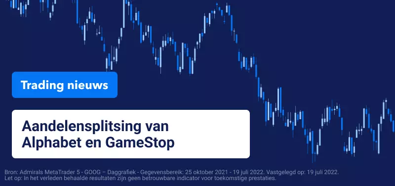 Trading Nieuws