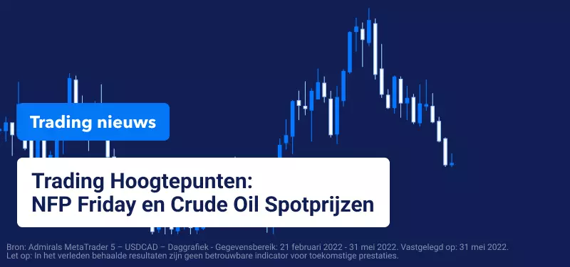 Trading Nieuws