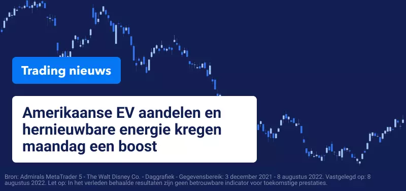Trading Nieuws