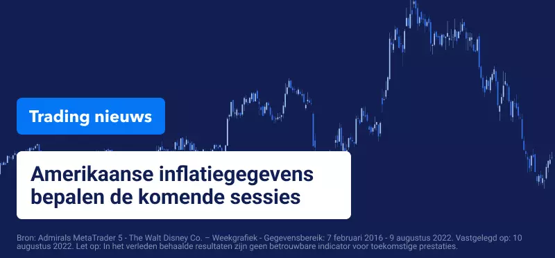 Trading Nieuws
