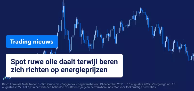 Trading Nieuws