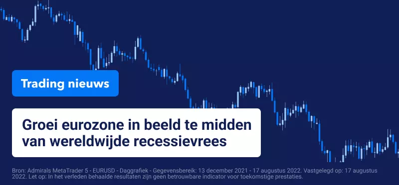 Trading Nieuws