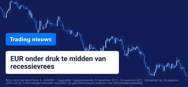 Trading nieuws