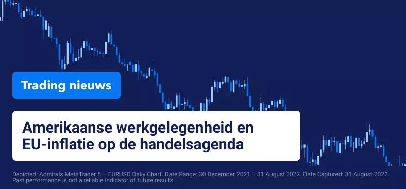 Trading Nieuws