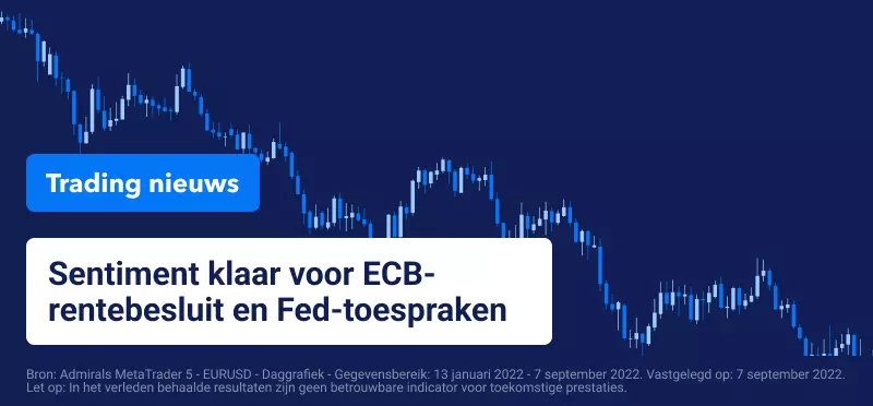 Trading Nieuws