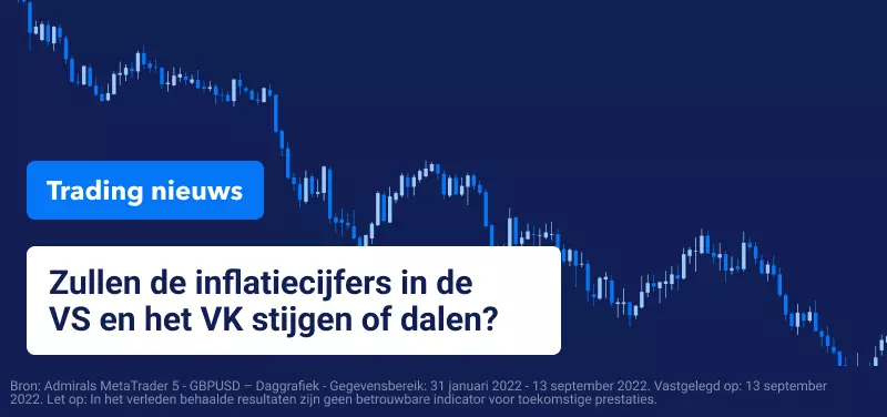 Trading Nieuws