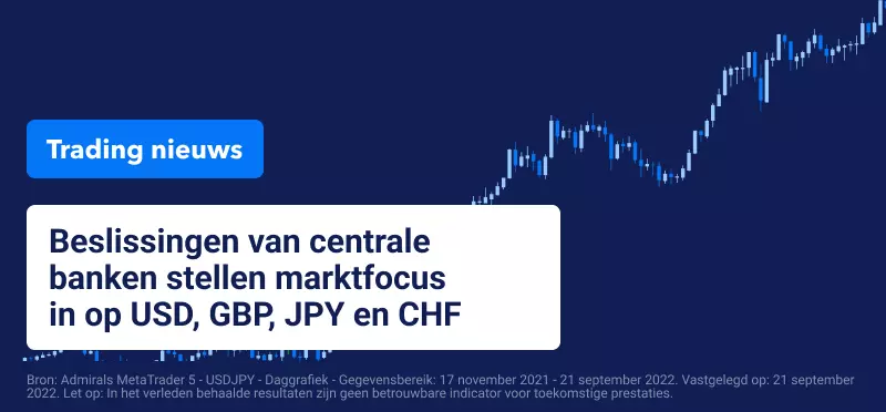 Trading Nieuws