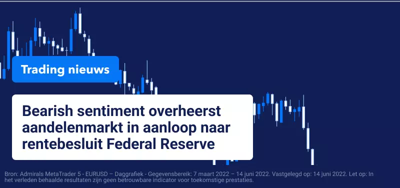 Trading Nieuws
