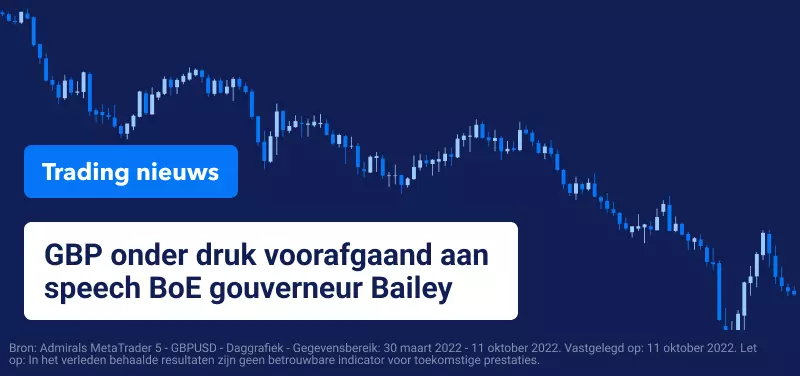 Trading Nieuws
