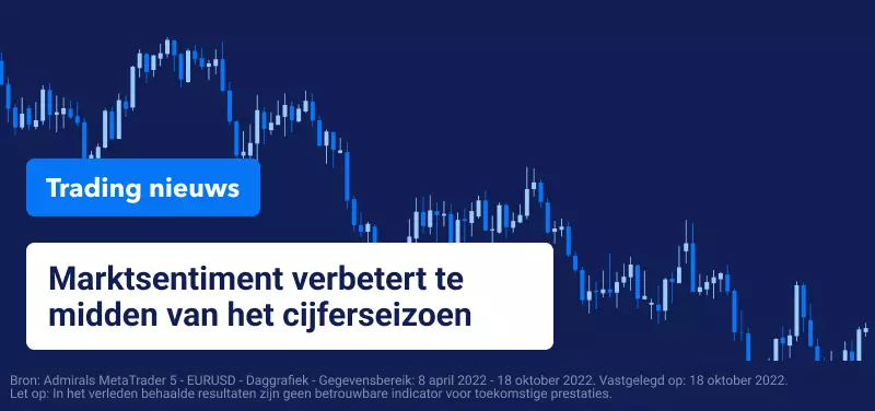 Trading Nieuws
