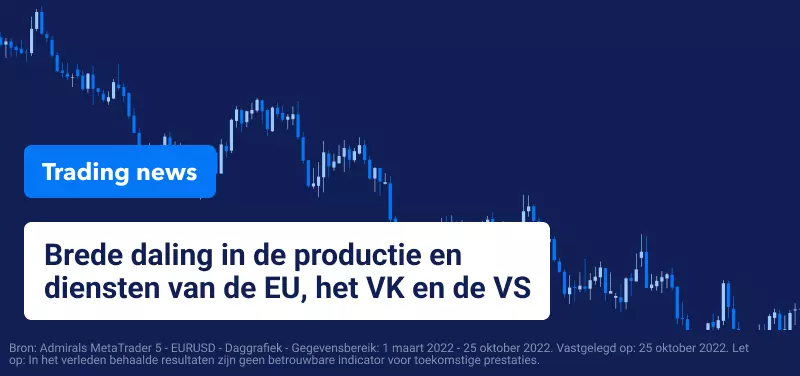 Trading nieuws