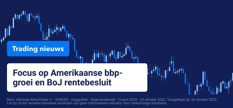 Trading Nieuws