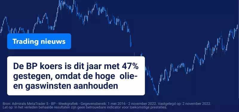 Trading Nieuws