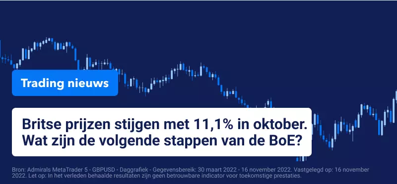 Trading Nieuws