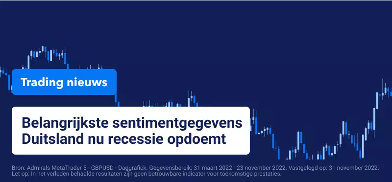 Trading nieuws