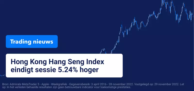 Trading Nieuws