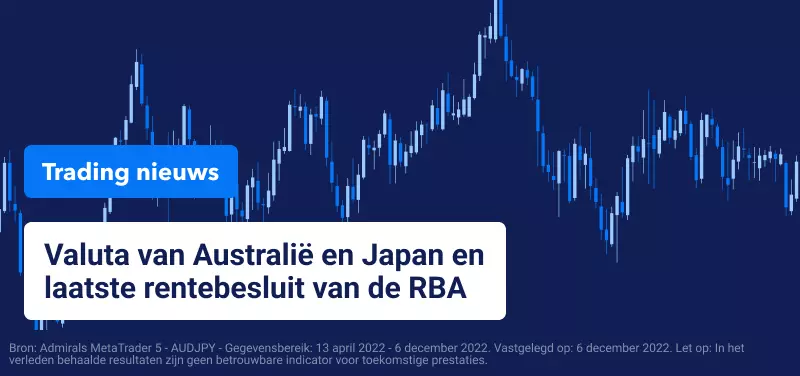 Trading Nieuws