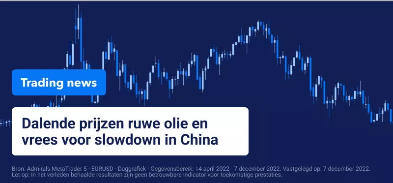 Trading Nieuws