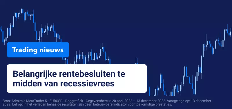 Trading Nieuws