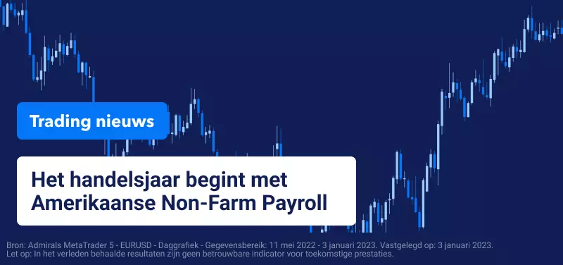 Trading nieuws handelsjaar 2023