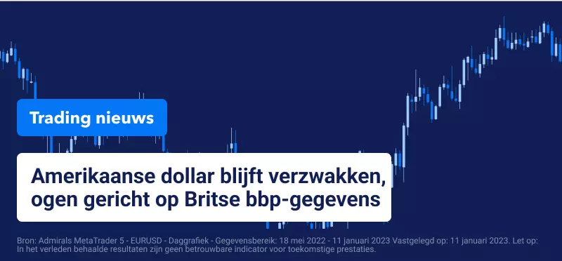 Trading Nieuws