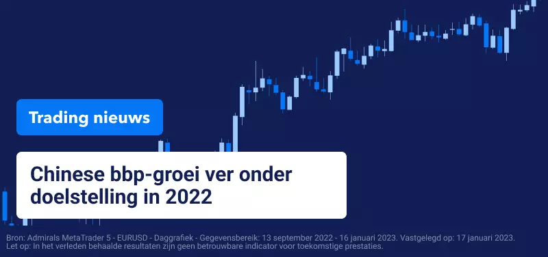 Trading Nieuws China BBP