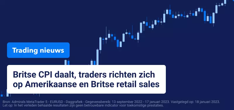 Trading Nieuws