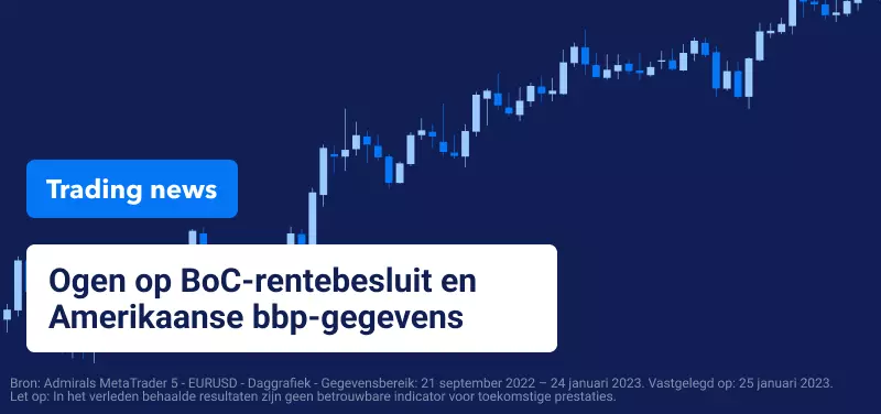 Trading Nieuws