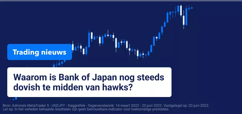 Trading Nieuws