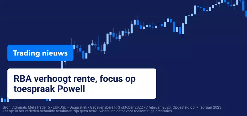 Trading Nieuws