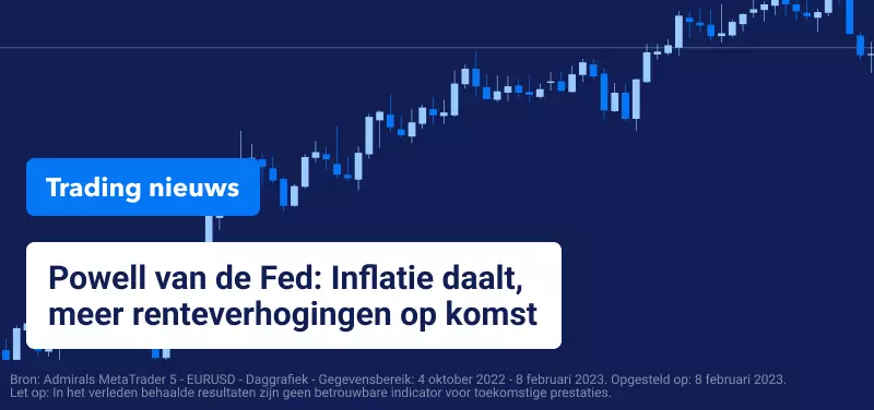 Trading Nieuws