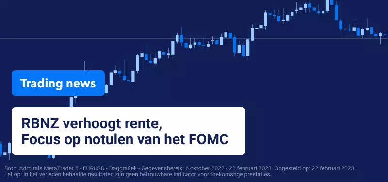 Trading Nieuws