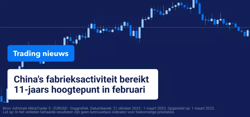 Trading Nieuws