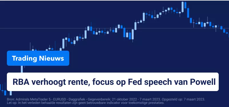 Trading Nieuws