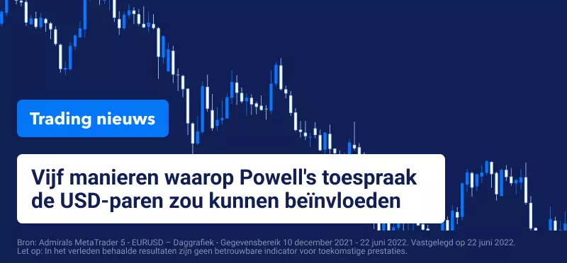 Trading Nieuws