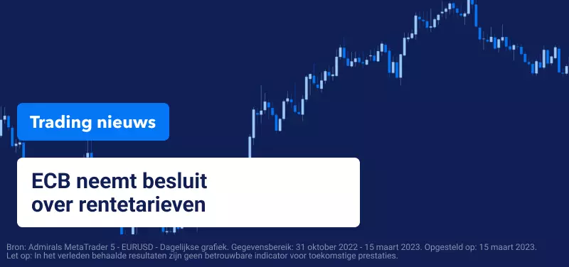 Trading Nieuws