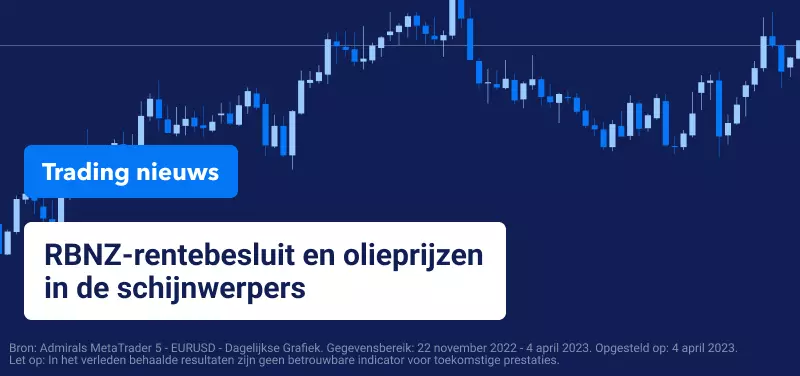 Trading Nieuws