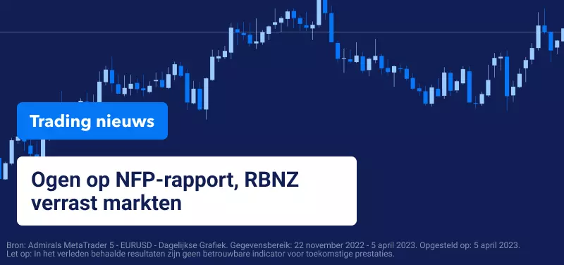 Trading Nieuws