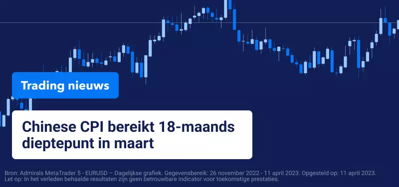 Trading nieuws