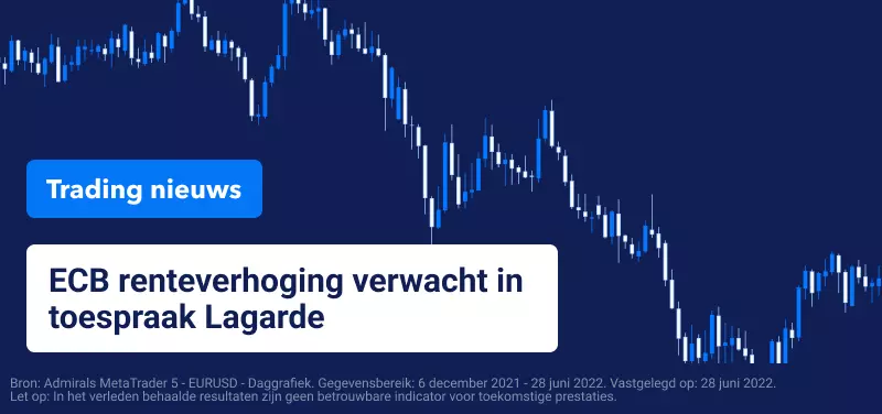 Trading Nieuws