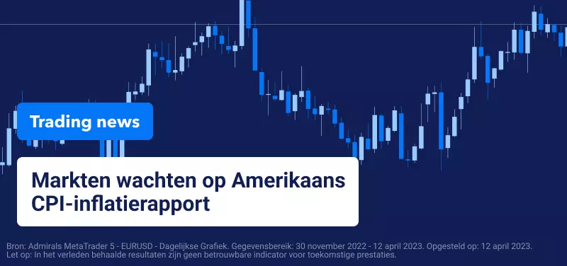 Trading Nieuws