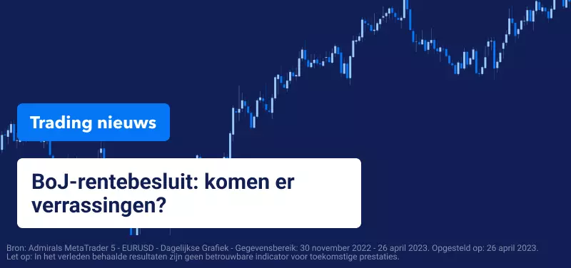 Trading Nieuws