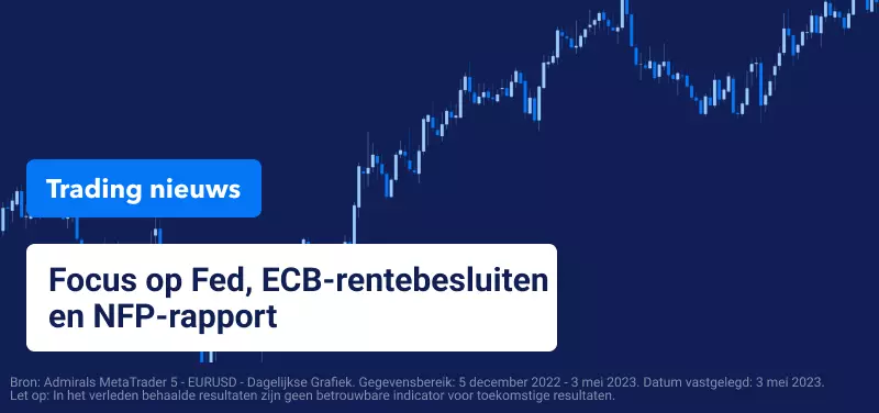 Trading Nieuws