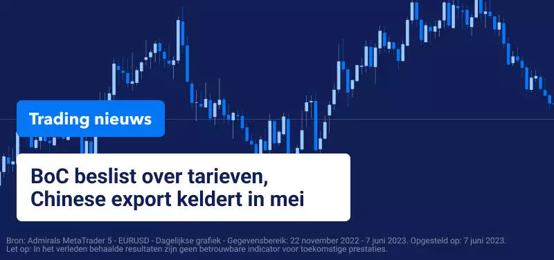 Trading Nieuws