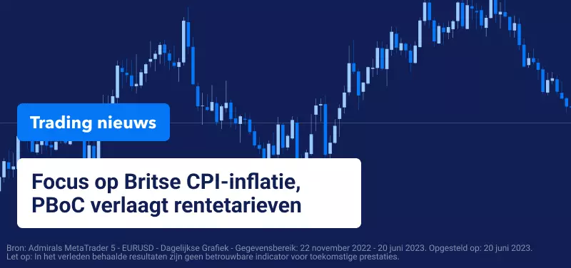 Trading Nieuws