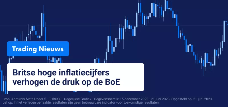 Trading Nieuws