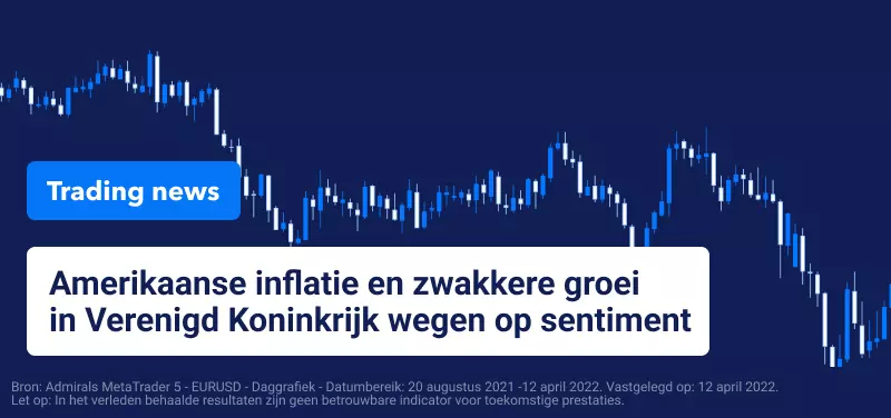 Trading Nieuws