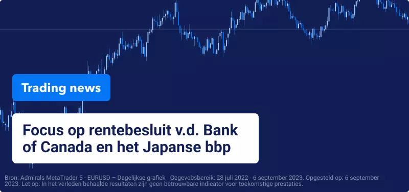 Trading Nieuws