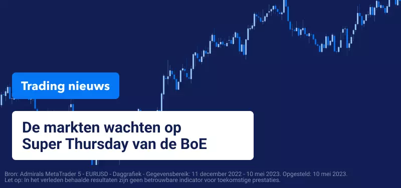De markten wachten op Super Thursday van de BoE
