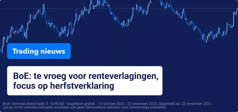 BoE-gouverneur zegt te vroeg voor renteverlagingen, focus op herfstverklaring